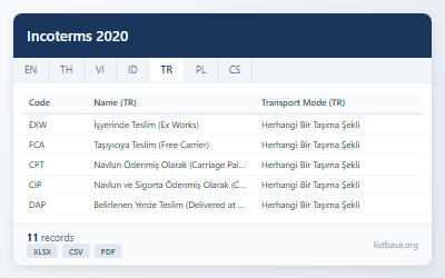 Incoterms 2020 Kuralları ve Tanımları Veri Seti