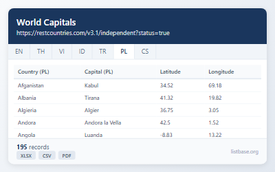 Zbiór Danych Stolic Świata