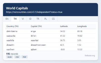 ชุดข้อมูลเมืองหลวงโลก