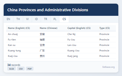 Datová Sada Čínských Provincií a Správních Jednotek