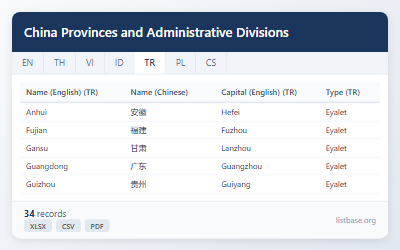 Çin Eyaletleri ve İdari Bölümleri Veri Kümesi