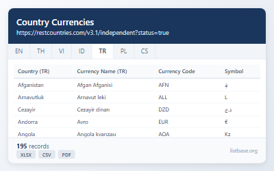 Küresel Ülke Para Birimleri ve Kodları Veri Kümesi
