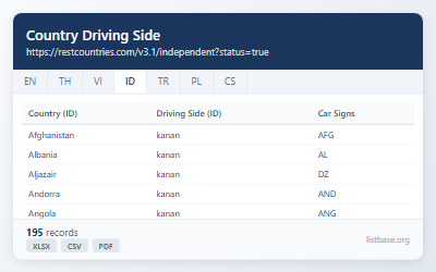 Dataset Sisi Mengemudi & Tanda Mobil Negara Global