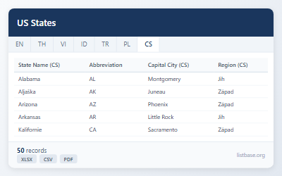 Komplexní Soubor Dat Států USA