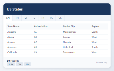 US States Comprehensive Data Dataset
