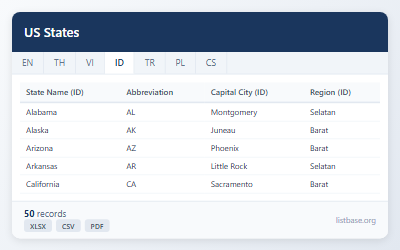 Dataset Data Komprehensif Negara Bagian AS
