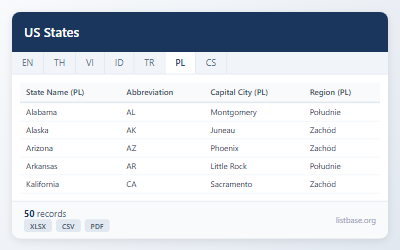 Kompleksowy Zbiór Danych Stanów USA