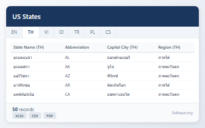 ชุดข้อมูลรายละเอียดรัฐสหรัฐฯ