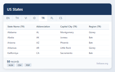 ABD Eyaletleri Kapsamlı Veri Seti