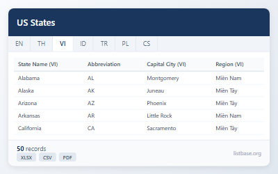 Bộ Dữ liệu Toàn diện các Bang Hoa Kỳ