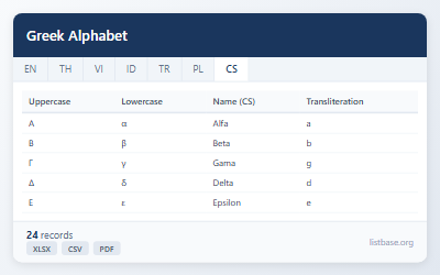 Kompletní Sada Dat Znaků Řecké Abecedy