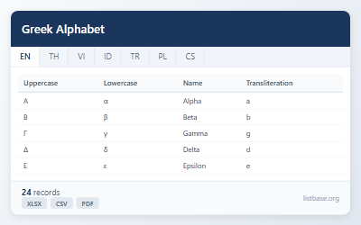 Complete Greek Alphabet Characters Dataset