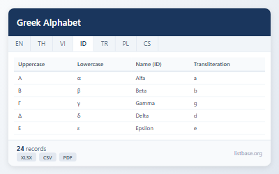 Dataset Karakter Alfabet Yunani Lengkap
