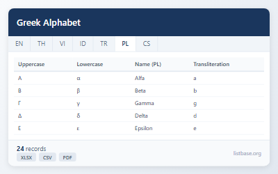 Kompletny Zbiór Danych Znaków Alfabetu Greckiego