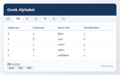 ชุดข้อมูลอักษรกรีกพร้อมรายละเอียด