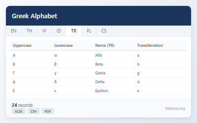 Tam Yunan Alfabesi Karakterleri Veri Seti