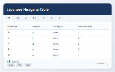 Japanese Hiragana Table & Romaji Mapping Dataset