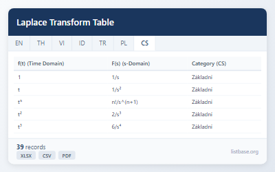 Komplexní Soubor Dat Tabulky Laplaceovy Transformace