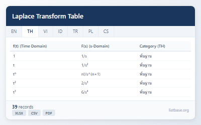 ชุดข้อมูลตารางแปลงลาปลาซที่ครอบคลุม