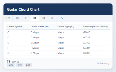 Dataset Bagan Kunci Gitar Komprehensif