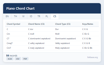 Sada Dat Referenční Tabulky Akordů Klavíru