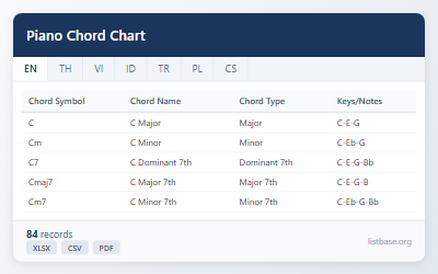 Essential Piano Chord Chart Reference Dataset