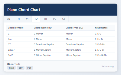 Dataset Referensi Bagan Akor Piano Esensial