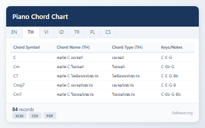 ชุดข้อมูลอ้างอิงตารางคอร์ดเปียโนที่จำเป็น