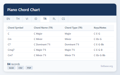 Kapsamlı Piyano Akor Tablosu Referans Veri Seti