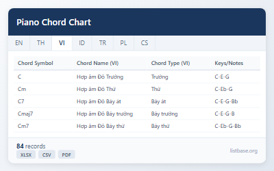 Tập Dữ Liệu Tham Chiếu Biểu Đồ Hợp Âm Piano Thiết Yếu