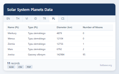 Zestaw Danych Planet i Ciał Niebieskich Układu Słonecznego
