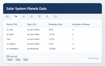 ชุดข้อมูลดาวเคราะห์และวัตถุท้องฟ้าในระบบสุริยะ