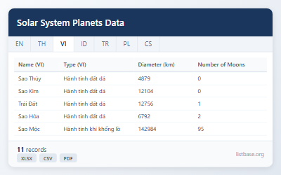 Bộ Dữ liệu Hành tinh & Thiên thể Hệ Mặt trời
