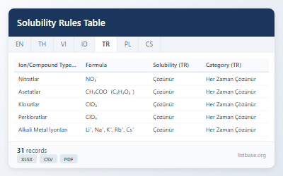 Kapsamlı Çözünürlük Kuralları Tablosu Veri Seti