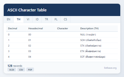 ชุดข้อมูลตารางอักขระ ASCII และรหัสอ้างอิงที่สมบูรณ์