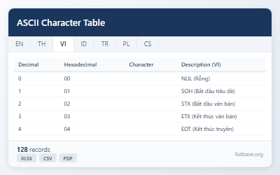 Bộ Dữ Liệu Bảng & Mã Tham Chiếu Ký Tự ASCII Hoàn Chỉnh