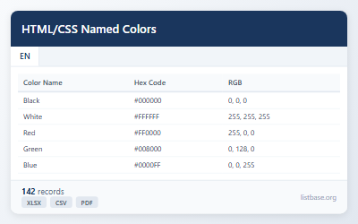 HTML/CSS Named Colors Reference Dataset