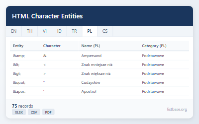 Zbiór Danych Encji Znaków HTML i Symboli Specjalnych
