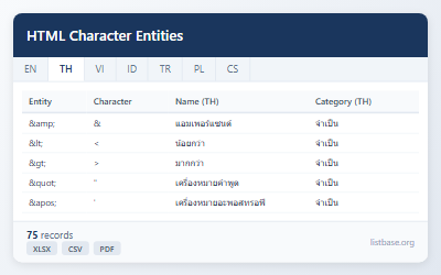 ชุดข้อมูล HTML Character Entities และสัญลักษณ์พิเศษ