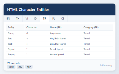 HTML Karakter Varlıkları ve Özel Semboller Veri Kümesi