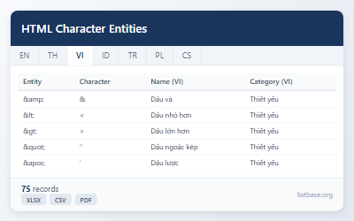 Bộ dữ liệu Thực thể Ký tự HTML & Biểu tượng Đặc biệt