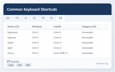 Soubor Dat Univerzálních Klávesových Zkratek pro Windows a macOS