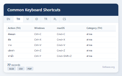 ชุดข้อมูลคีย์ลัดสากลสำหรับ Windows และ macOS