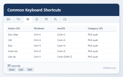 Tập Dữ Liệu Phím Tắt Phổ Biến cho Windows và macOS