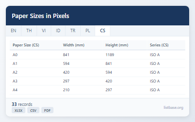 Datová Sada Velikostí Papíru a Pixelových Rozměrů