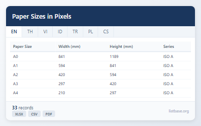 Standard Paper Sizes & Pixel Dimensions Dataset