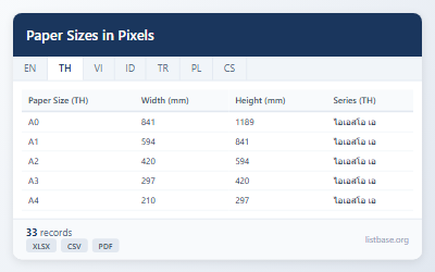 ชุดข้อมูลขนาดกระดาษและพิกเซล