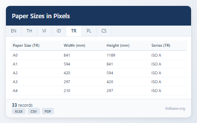 Kağıt Boyutları ve Piksel Boyutları Veri Seti