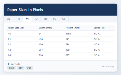 Bộ Dữ Liệu Kích Thước Giấy & Kích Thước Pixel