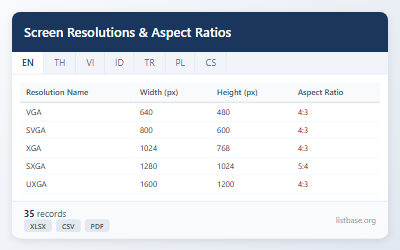 Screen Resolutions & Aspect Ratios Dataset
